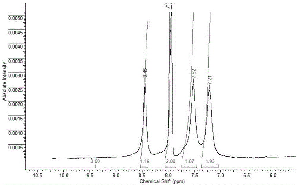 Perpetration method for novel phenophosphazineanthracene dioxazine dye and application of novel phenophosphazineanthracene dioxazine dye to wool salt-free dyeing