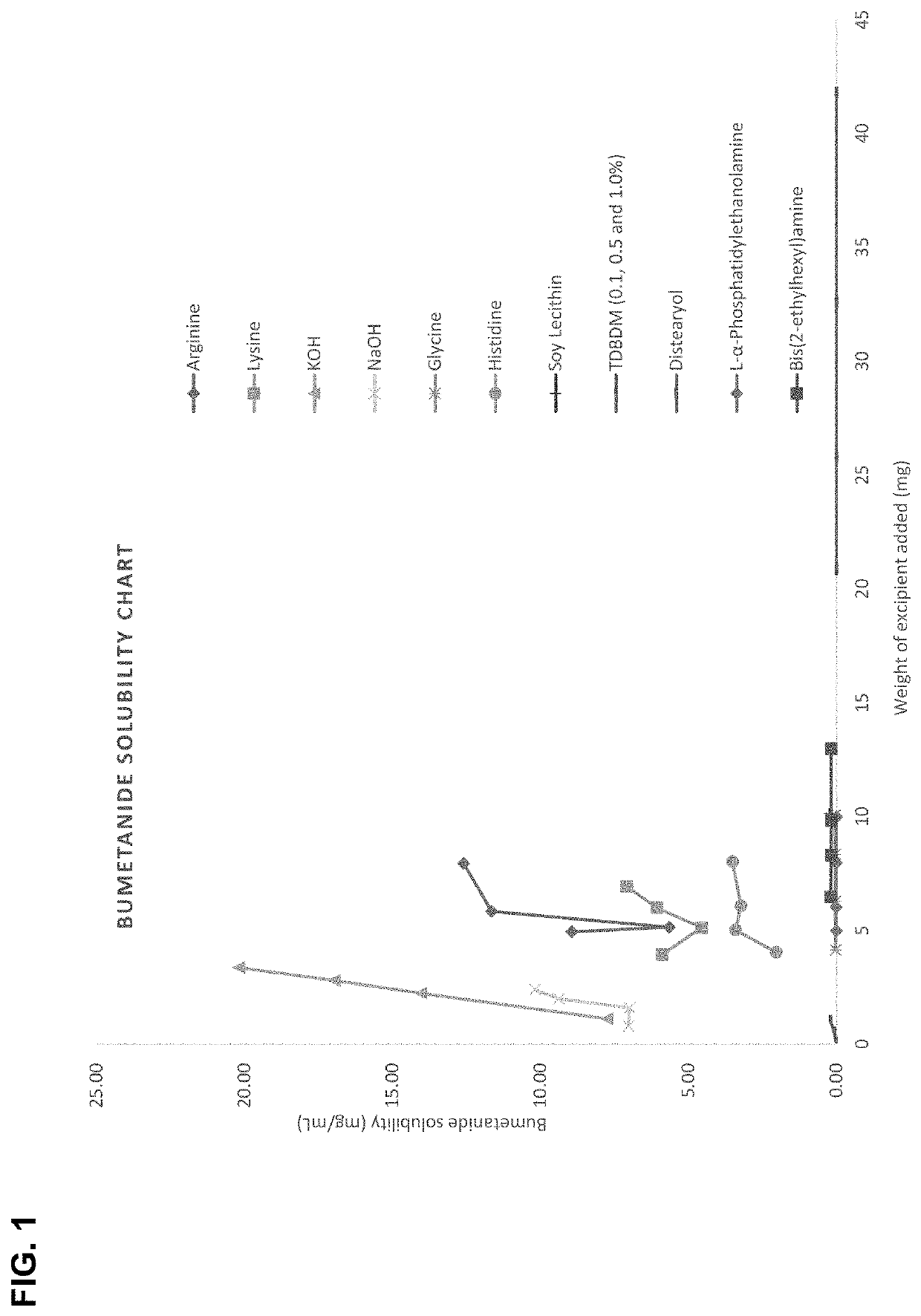 Methods and compositions for treating edema refractory to oral diuretics