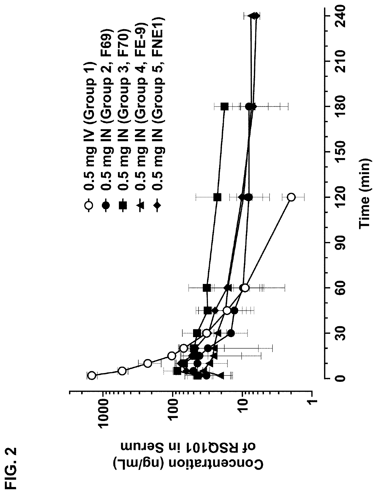 Methods and compositions for treating edema refractory to oral diuretics