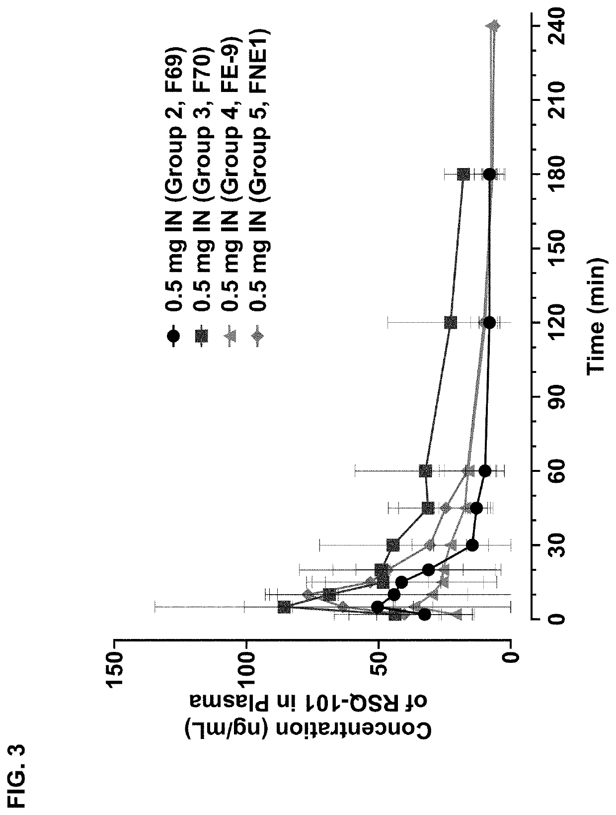 Methods and compositions for treating edema refractory to oral diuretics