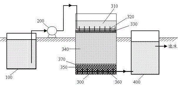 A method for treating sewage with a low carbon-to-nitrogen ratio and a denitrification percolation system