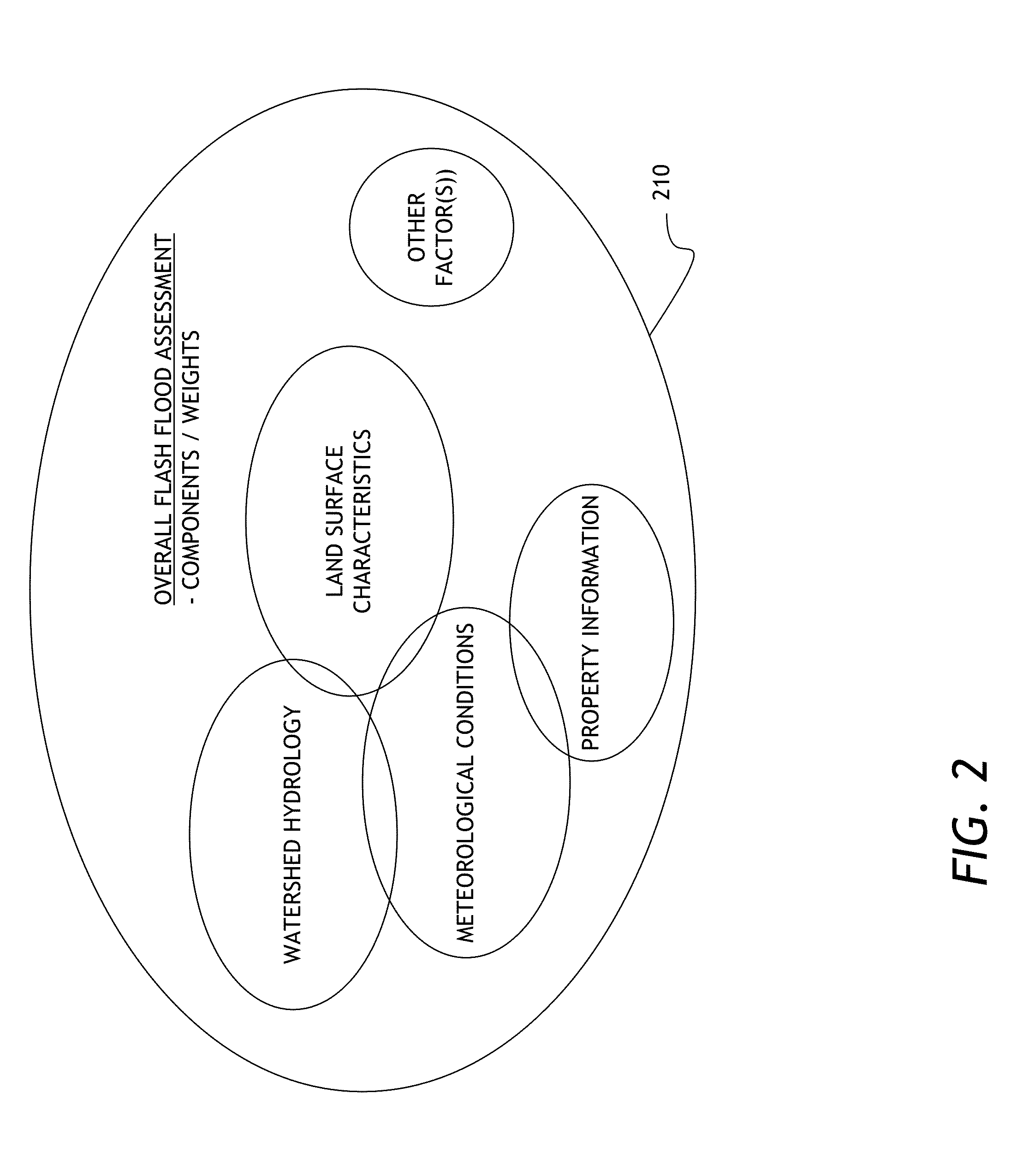 Method and system for generating a flash flood risk score