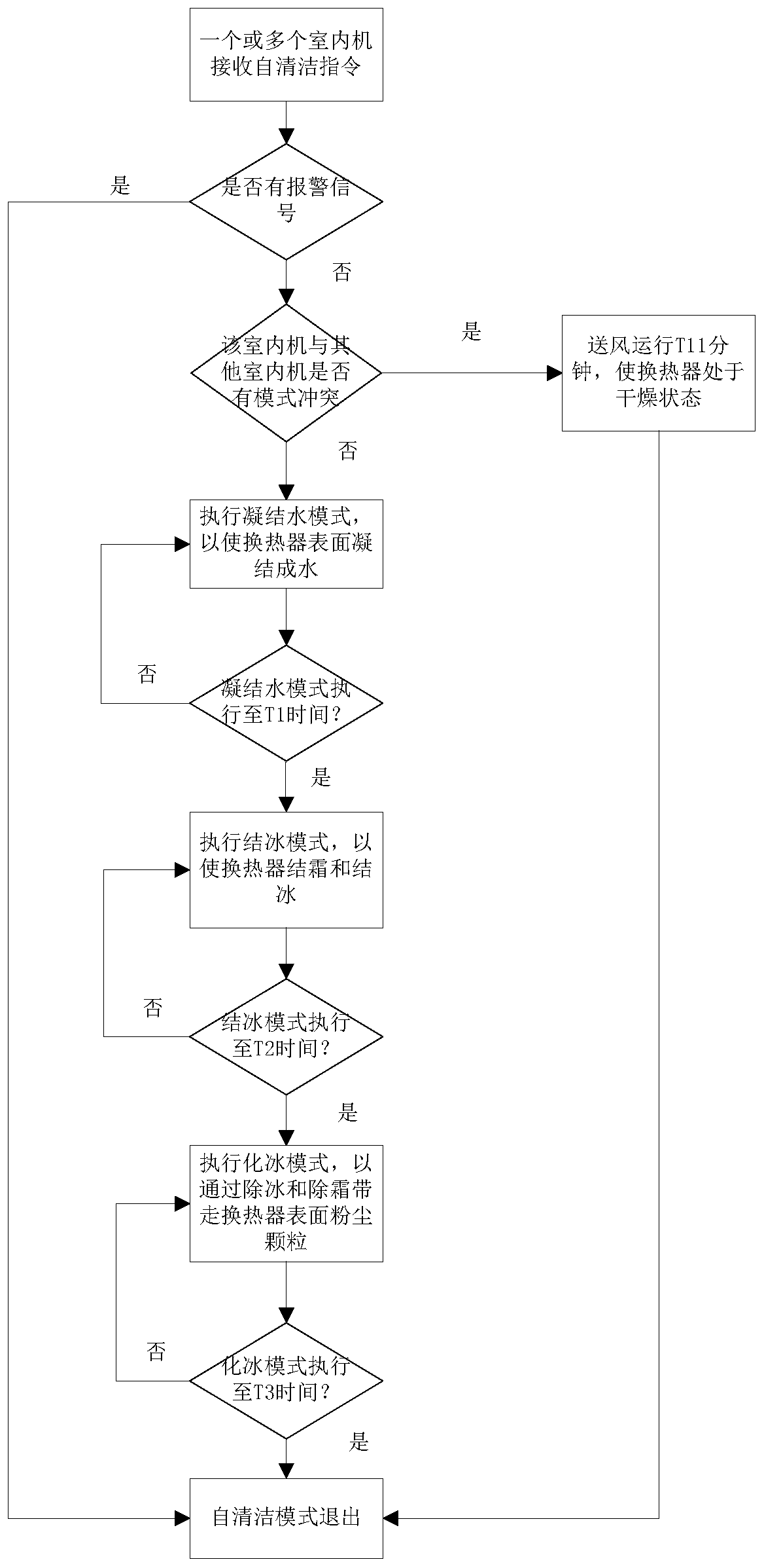 Multi-split air conditioner and control method thereof