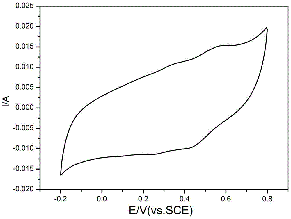 Preparation method of anthraquinone-molecule non-covalent modified graphene/conductive polymer composite