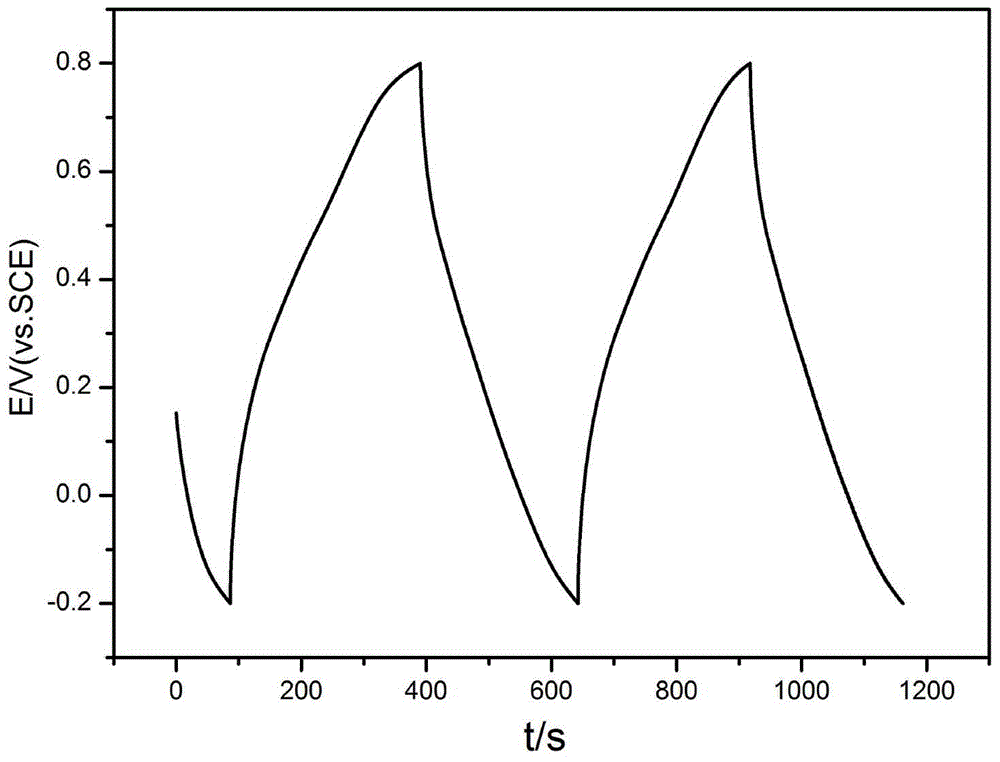 Preparation method of anthraquinone-molecule non-covalent modified graphene/conductive polymer composite