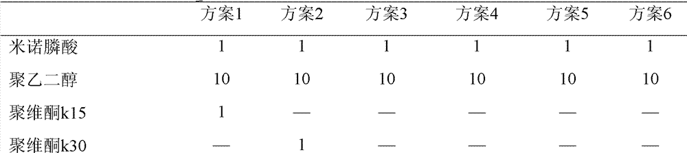 Minodronate tablets and preparation method thereof