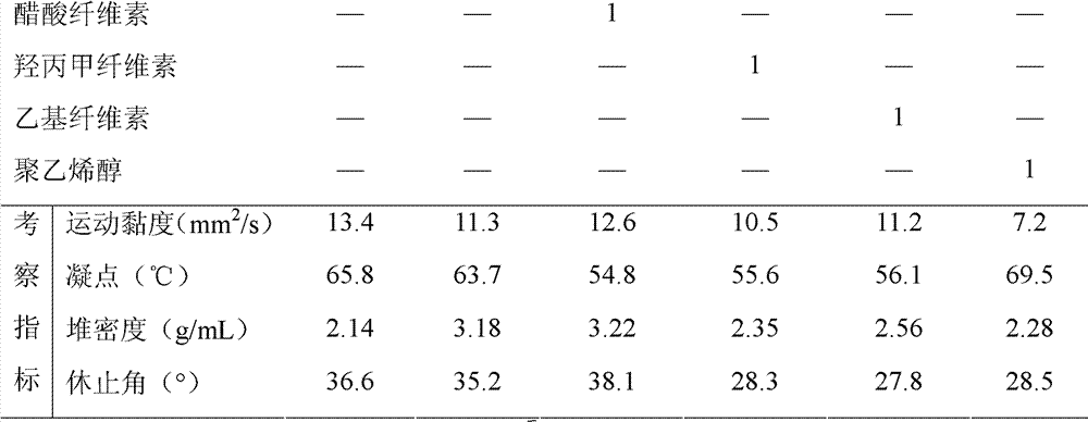 Minodronate tablets and preparation method thereof