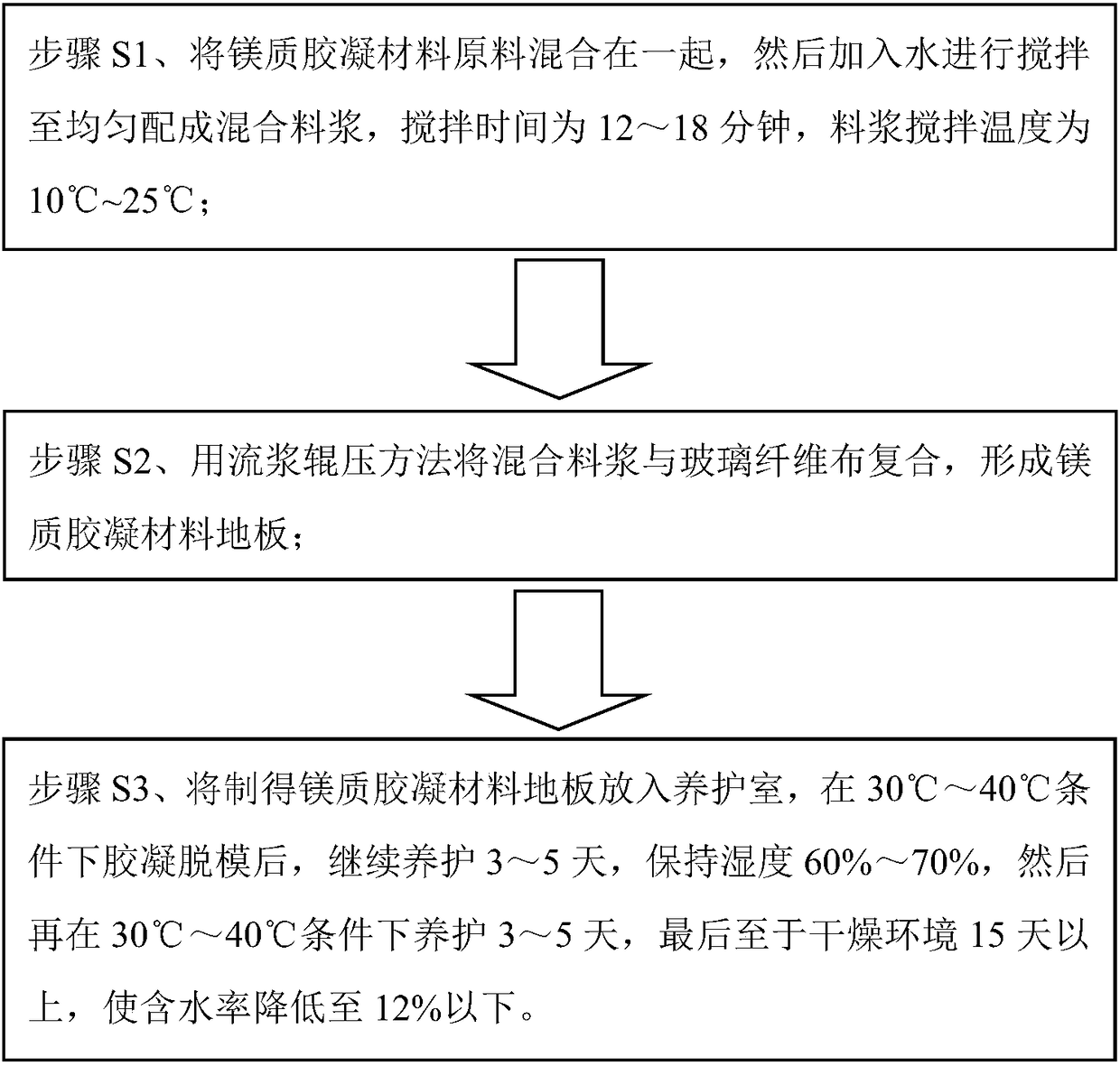 Novel magnesium-based cementing material and magnesium-based cementing material floor preparation method