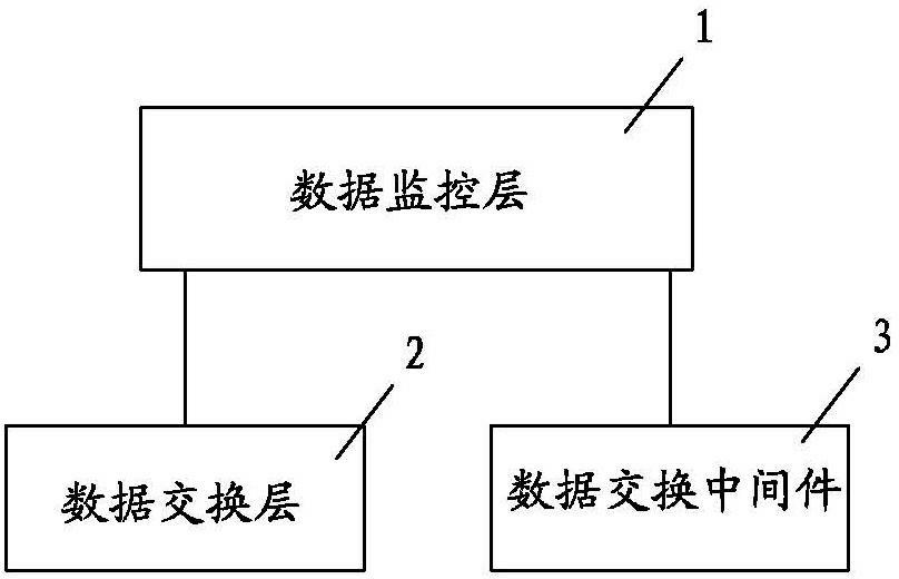 Rural circulation price data exchange engine