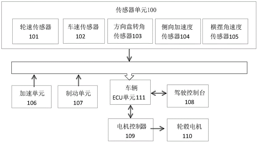 A vehicle body stability control system for an electric vehicle