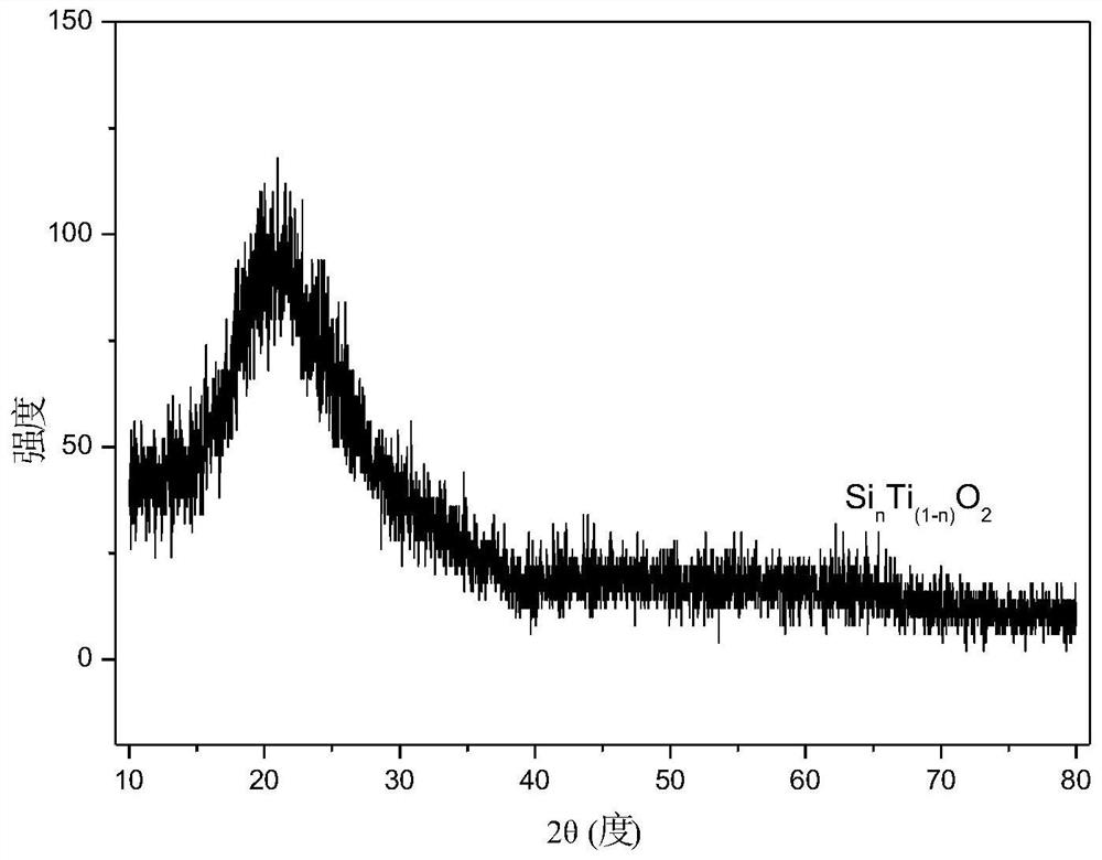 A method for preparing titanium-silicon polymer oxide composite lithium-ion battery negative electrode material by thermal decomposition of organic titanium-silicon polymer