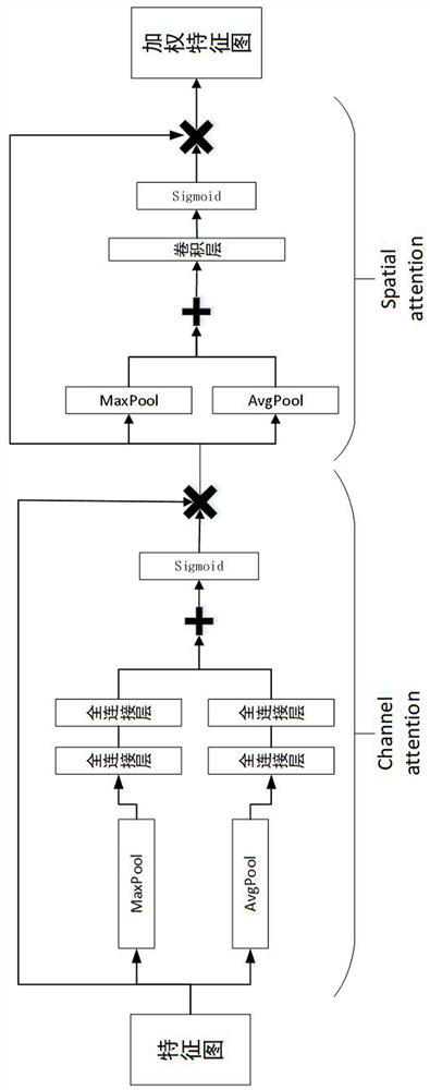 Low-illumination image classification method based on attention mechanism and capsule network