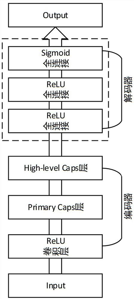 Low-illumination image classification method based on attention mechanism and capsule network