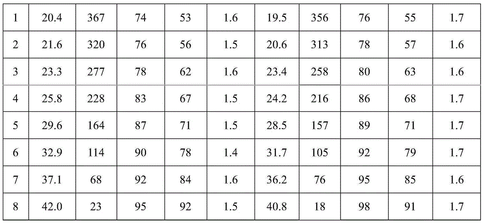 Transparent hydrogenated polystyrene-b-random copolymerized conjugated diene/styrene resin and preparation method therefor