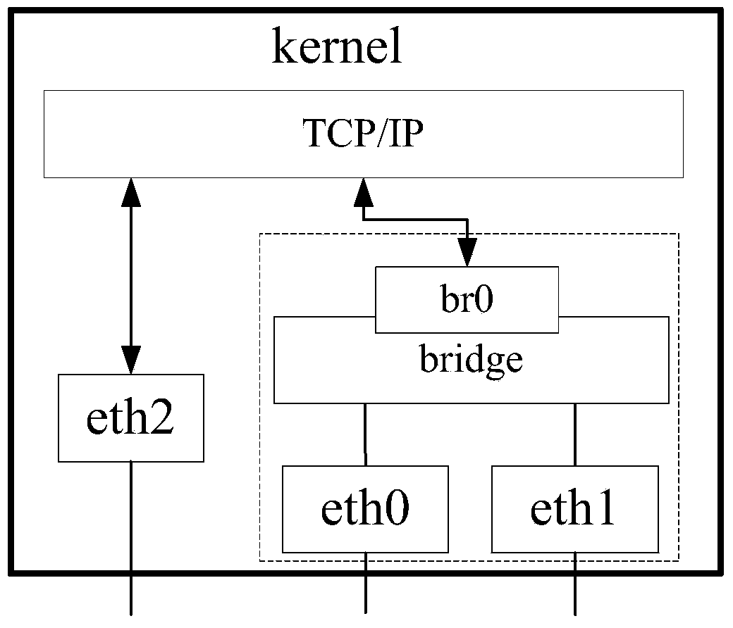 A computing resource virtualization method for a networked test system