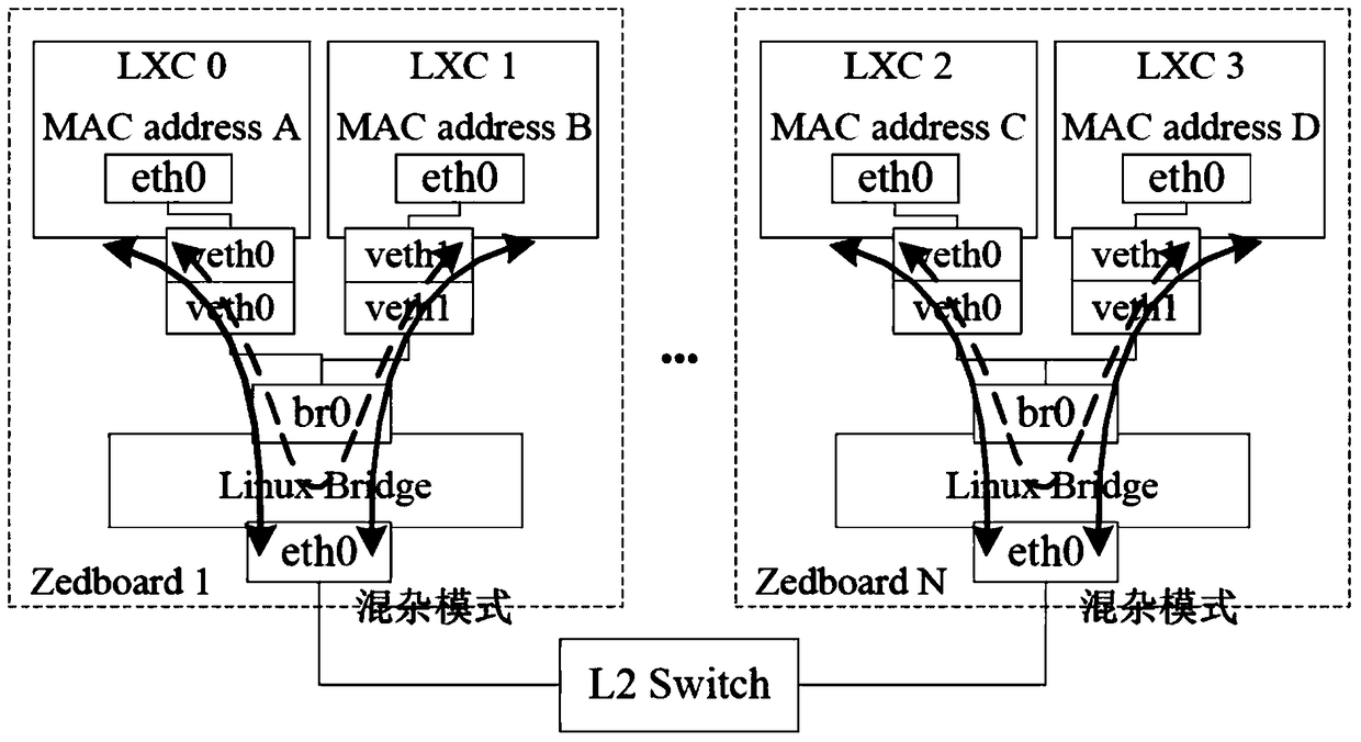 A computing resource virtualization method for a networked test system