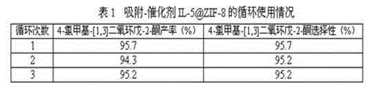 ZIF-8 encapsulated amino ionic liquid type carbon dioxide adsorbing-catalyzing agent