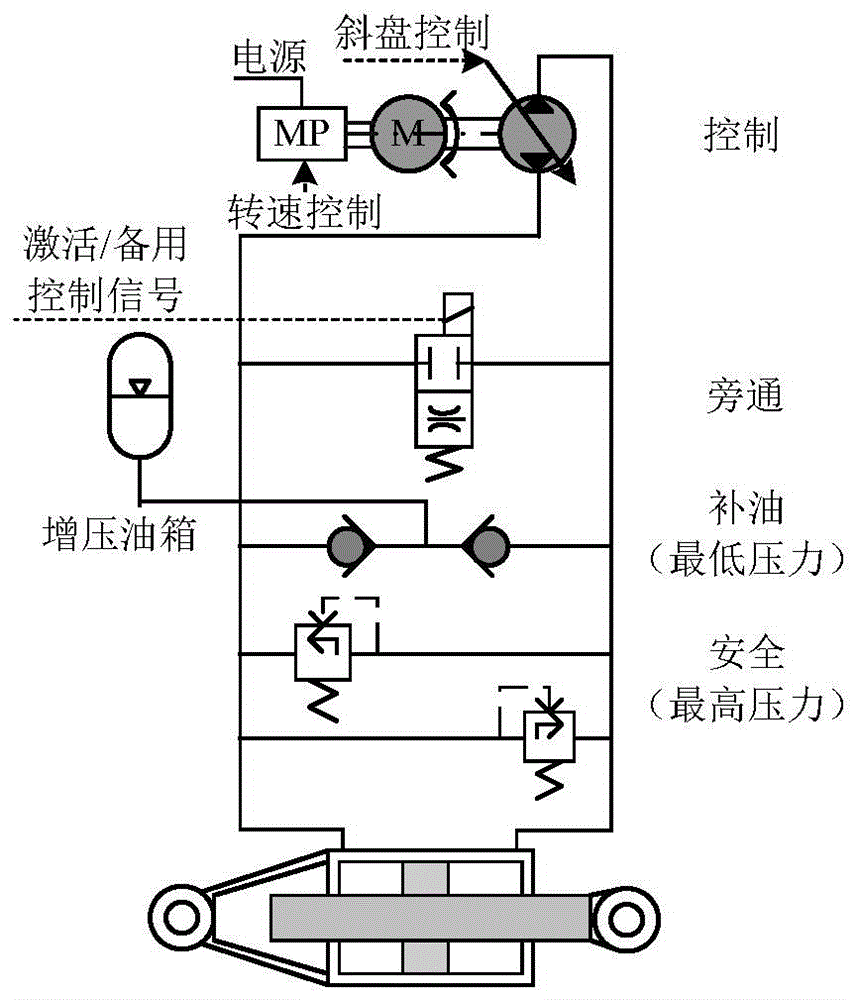 Double-redundancy electro-hydrostatic actuator (EHA)