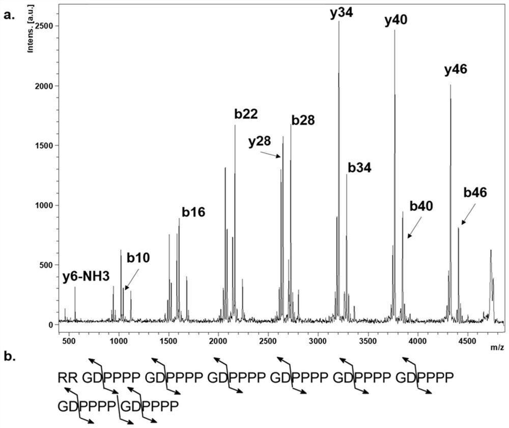 Compound as well as mass spectrum standard substance and calibration substance thereof