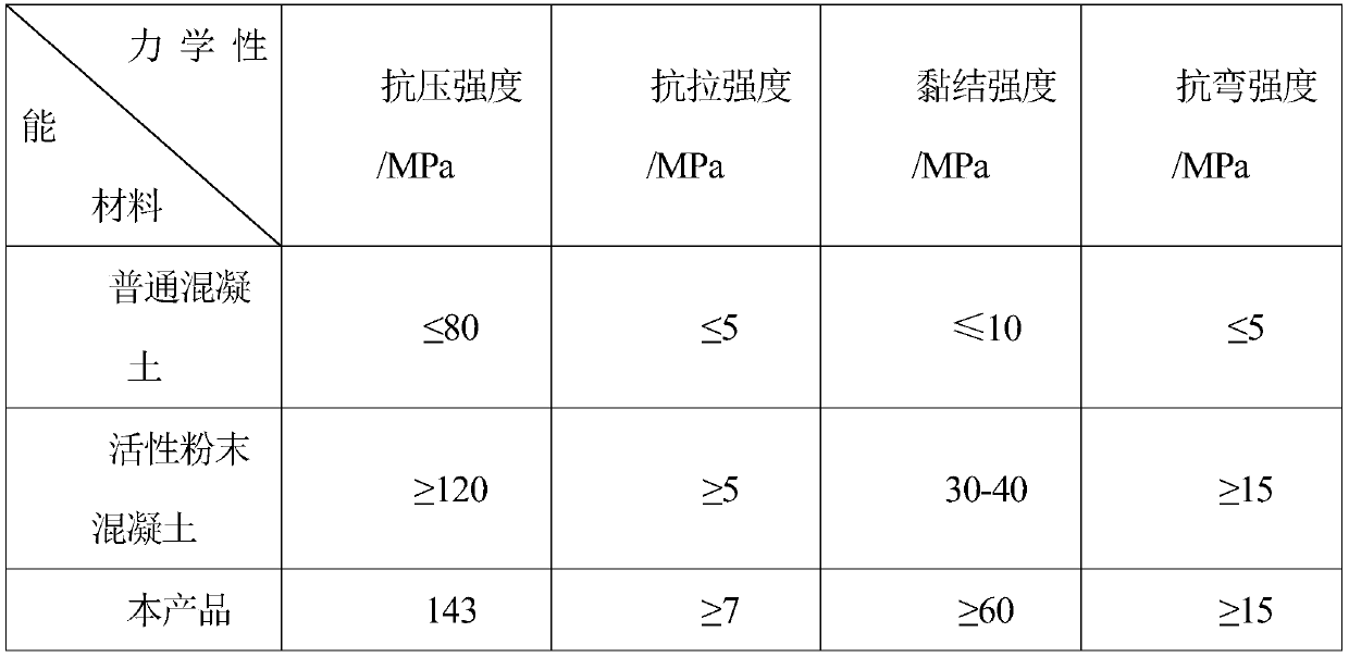 A kind of ultra-high strength and high bonding performance fiber reinforced concrete and its preparation method