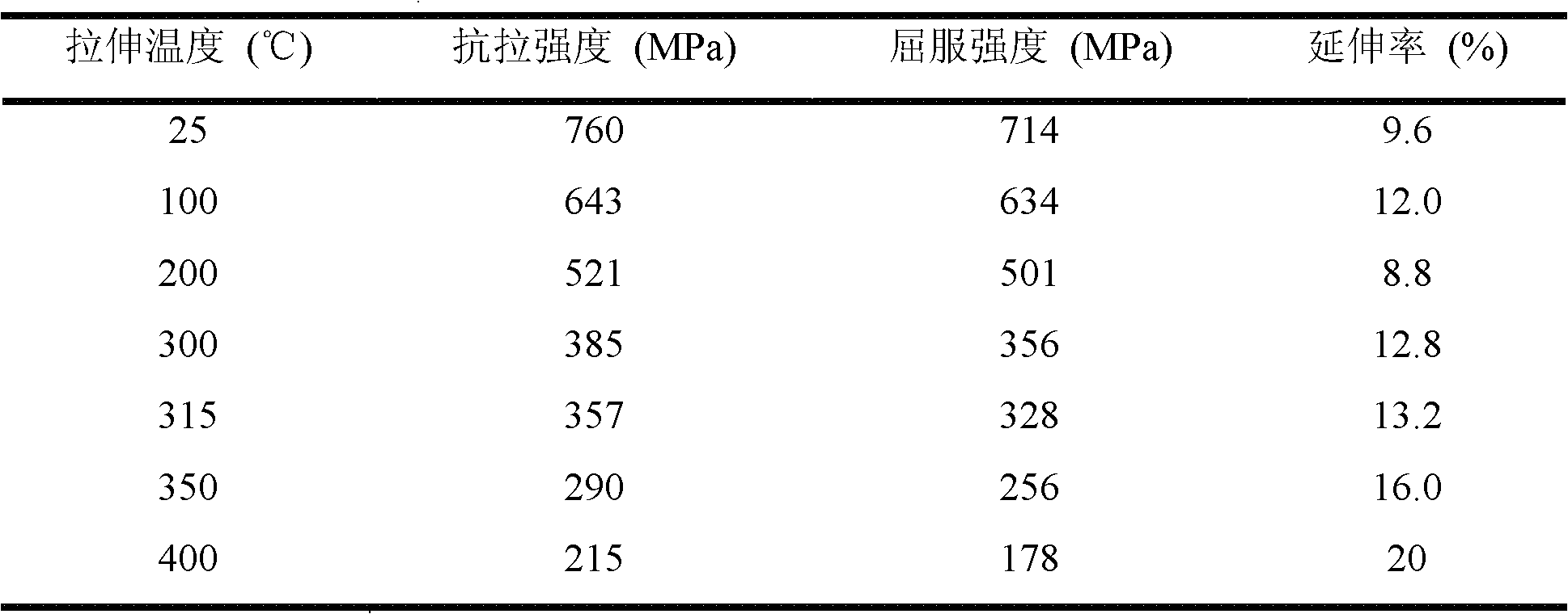 Preparation method of nanoparticle-reinforced Al-Fe-Cr-Ti-Re heat-resistant aluminum alloy sheet