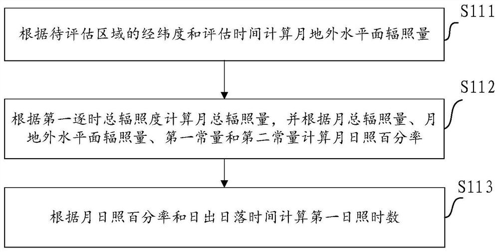 Agricultural product climate quality evaluation method and device based on lattice meteorological data