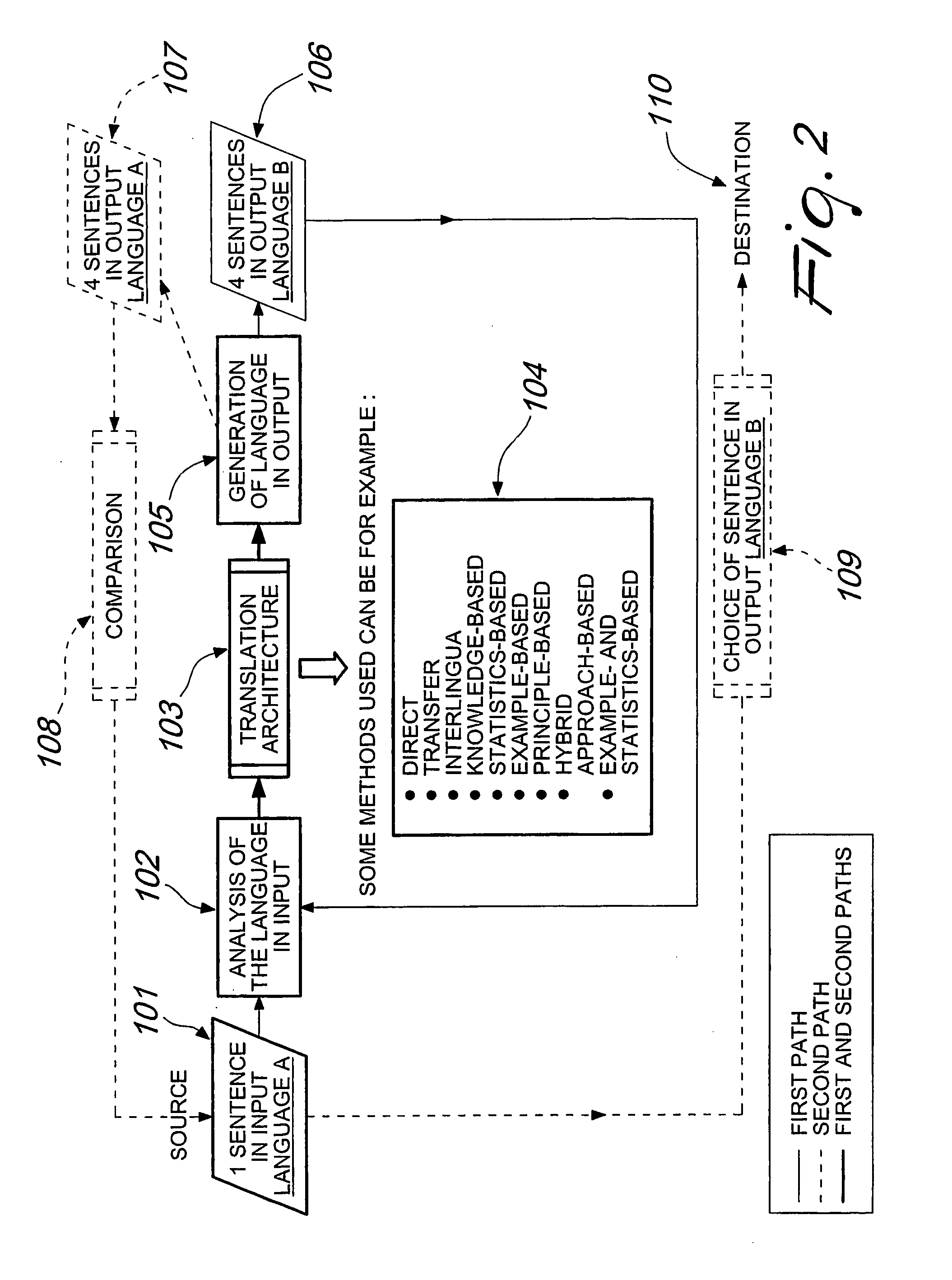 Method for Automatic Translation From a First Language to a Second Language and/or for Processing Functions in Integrated-Circuit Processing Units, and Apparatus for Performing the Method