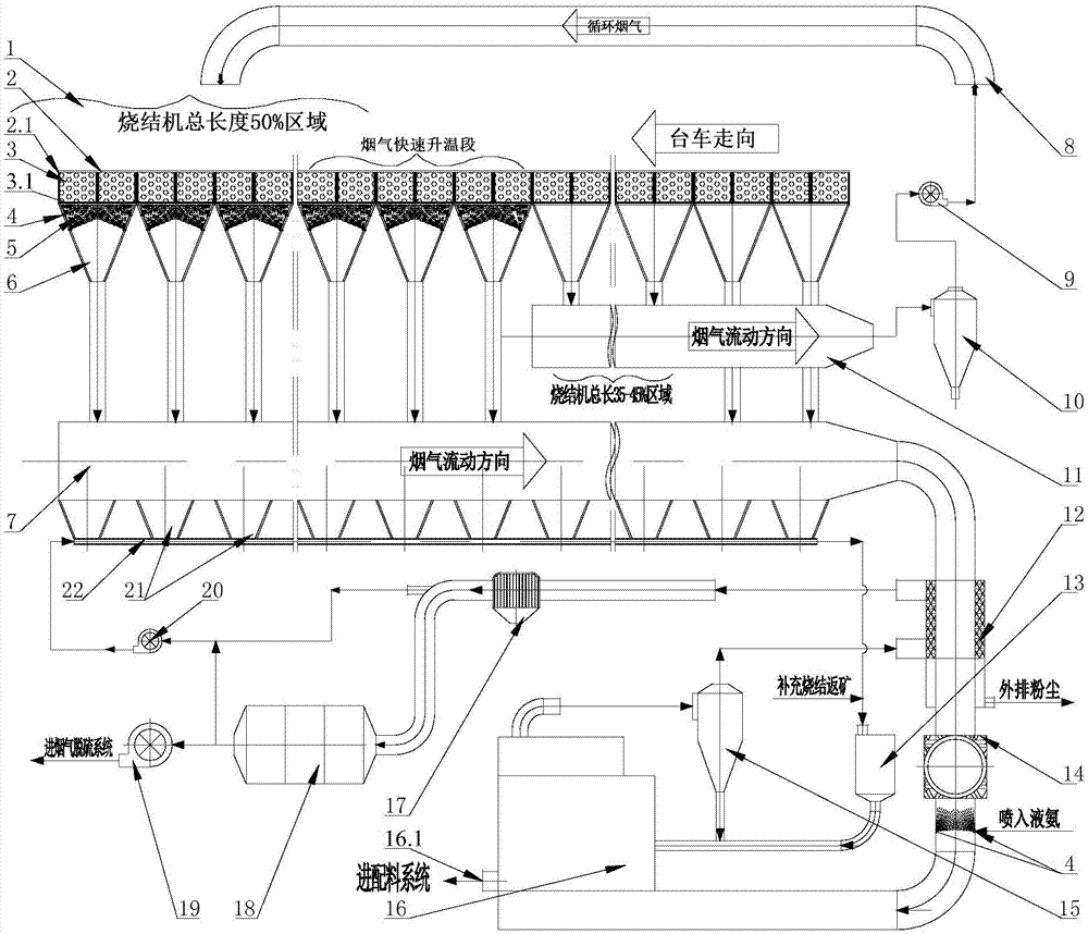 Sintering flue gas denitration technology based on sintering flue gas circulation and flue dust catalysis