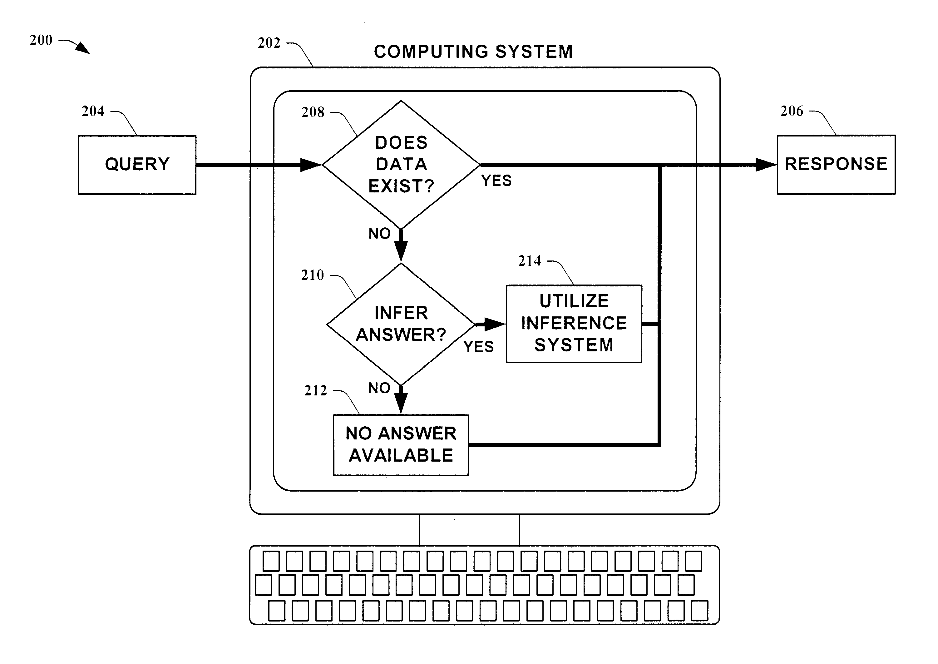 Systems and methods for tractable variational approximation for interference in decision-graph Bayesian networks