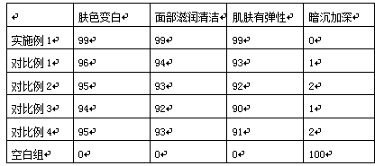 Snakegourd fruit pulp whitening cream and preparation method thereof