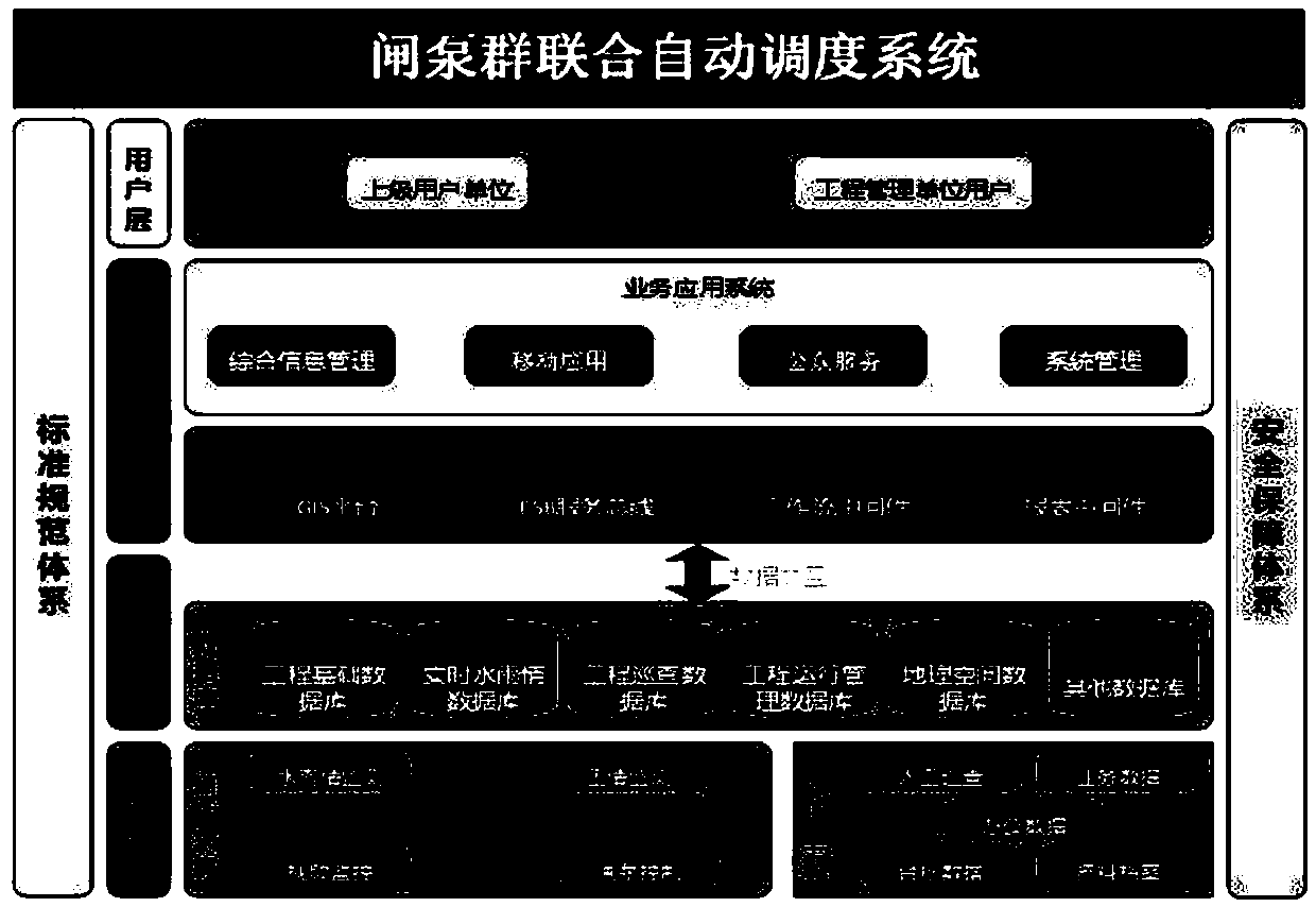 Combined automatic scheduling method for gate pump group based on automatic generation plan