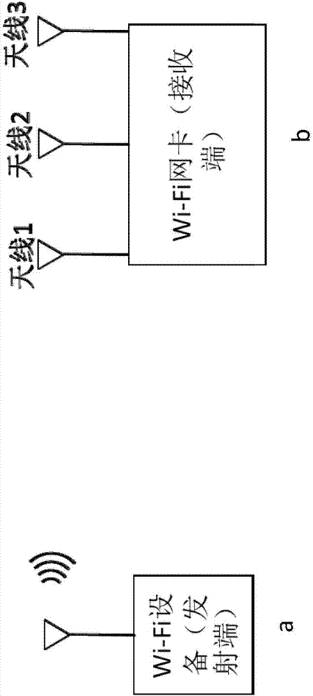 Wireless signal Doppler frequency shift method for determining moving object direction reflection