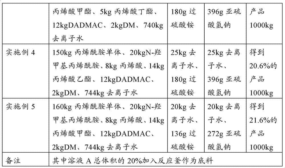 Reinforcing agent for papermaking and preparation method thereof