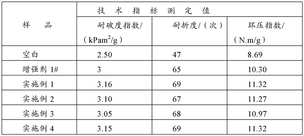 Reinforcing agent for papermaking and preparation method thereof