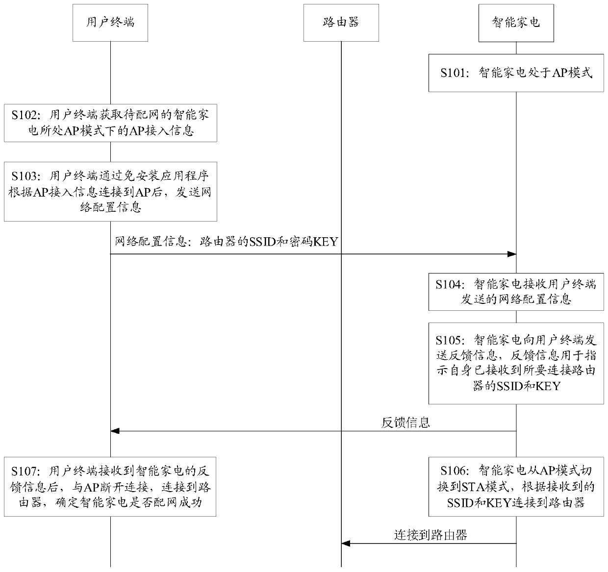 Network configuration method and system of intelligent household electrical appliance and intelligent household electrical appliance