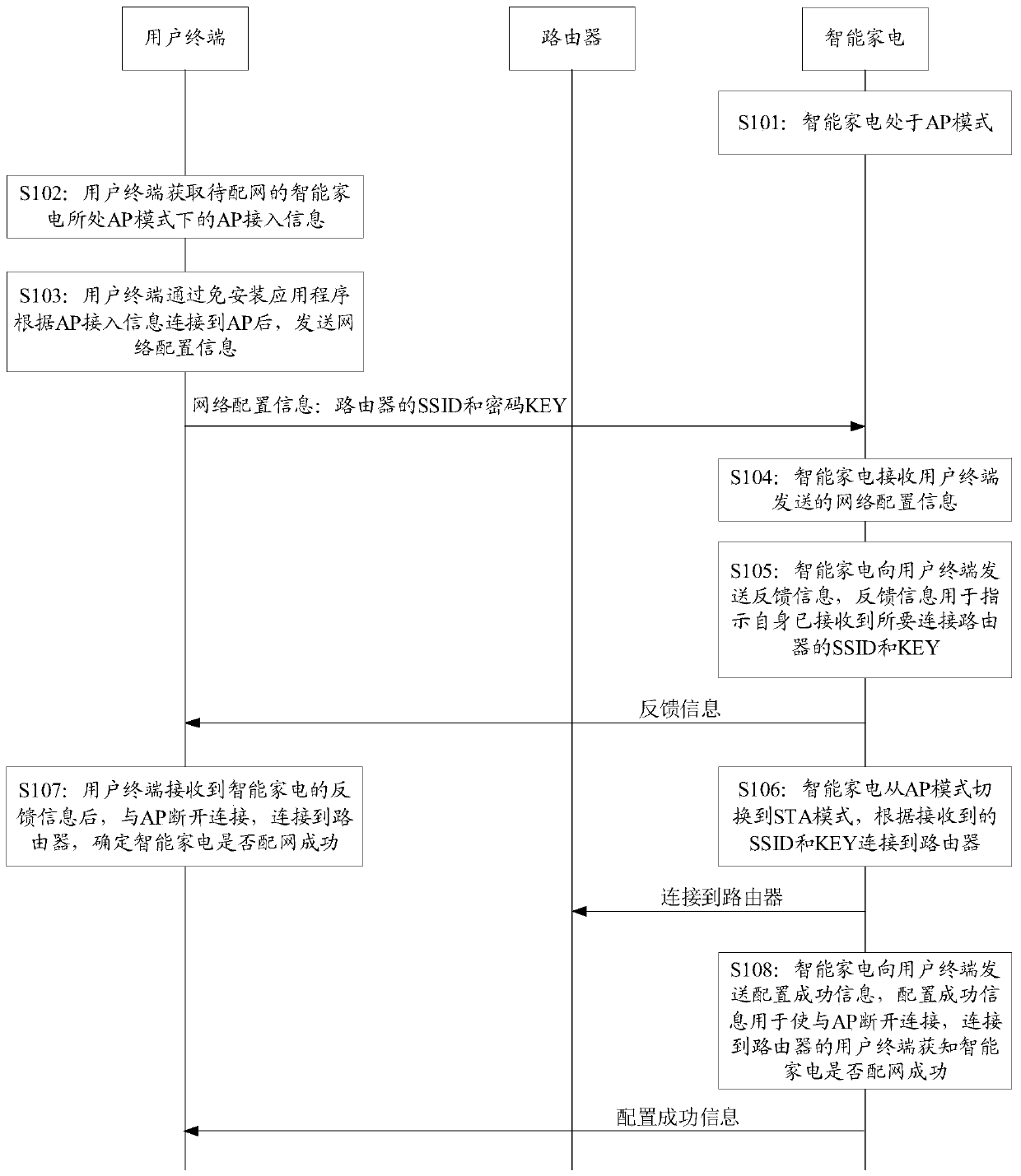 Network configuration method and system of intelligent household electrical appliance and intelligent household electrical appliance