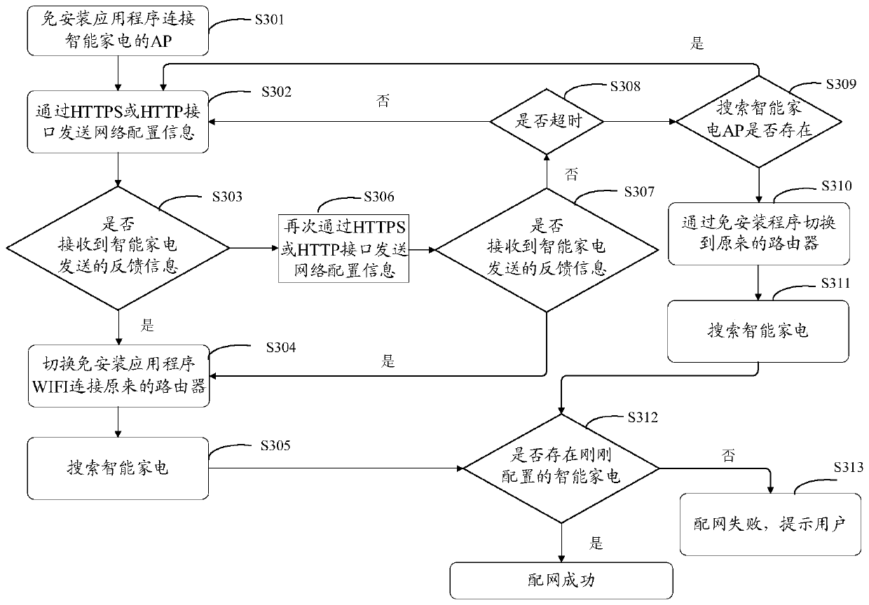 Network configuration method and system of intelligent household electrical appliance and intelligent household electrical appliance