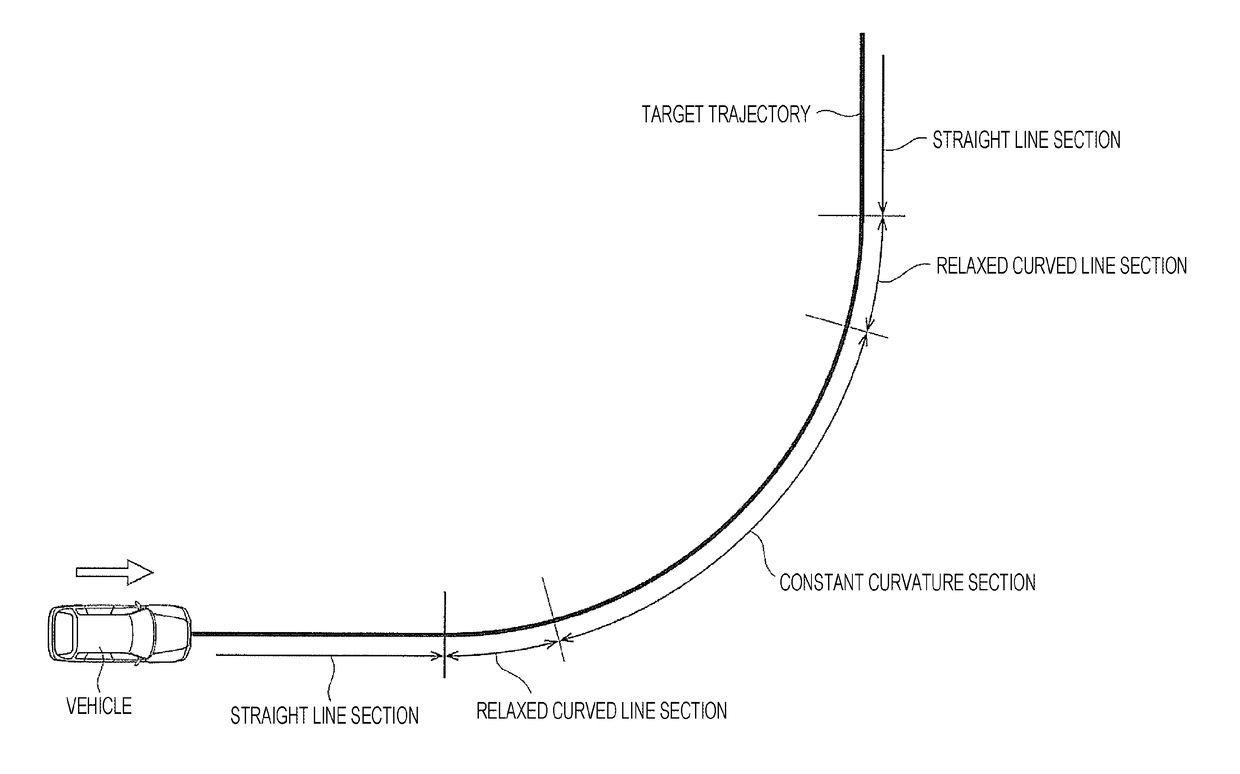 Vehicular motion control device and method