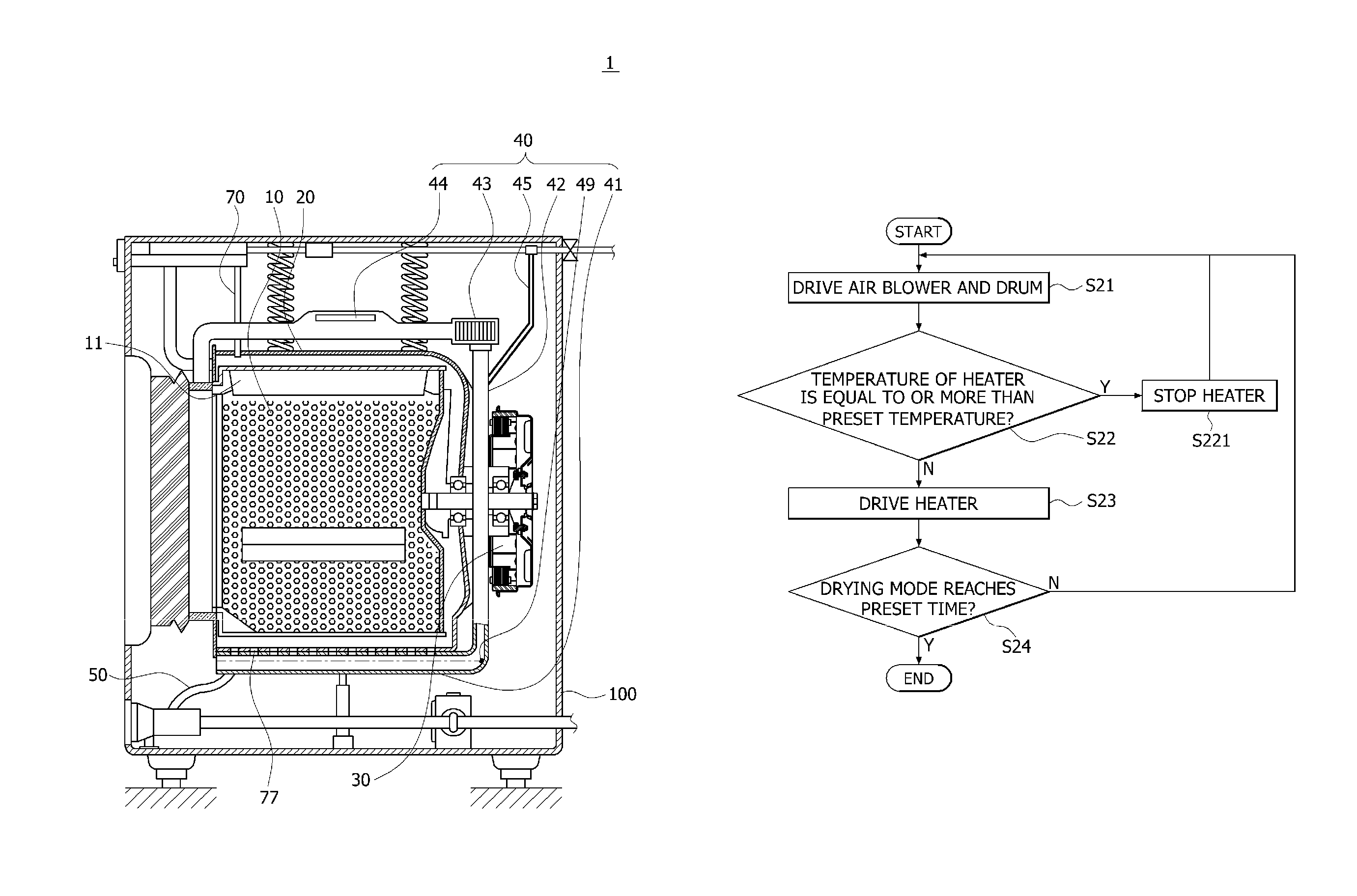 Drying device and method for drying laundry