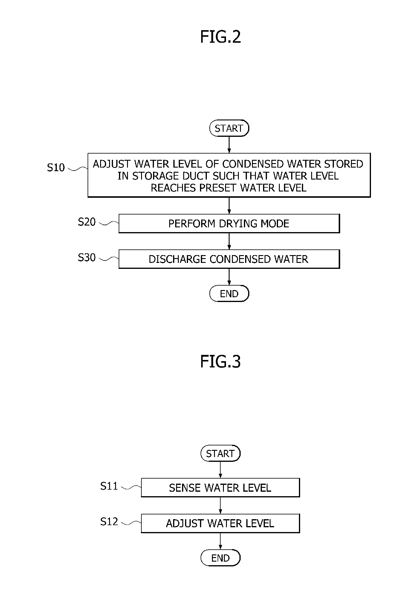 Drying device and method for drying laundry