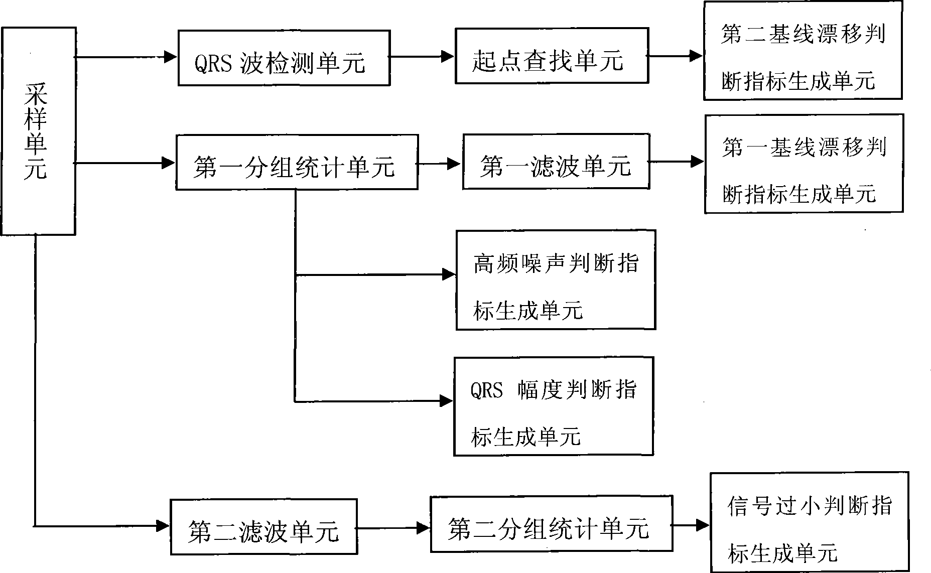 Judgment index generation method and device for cardiac interference signal identification