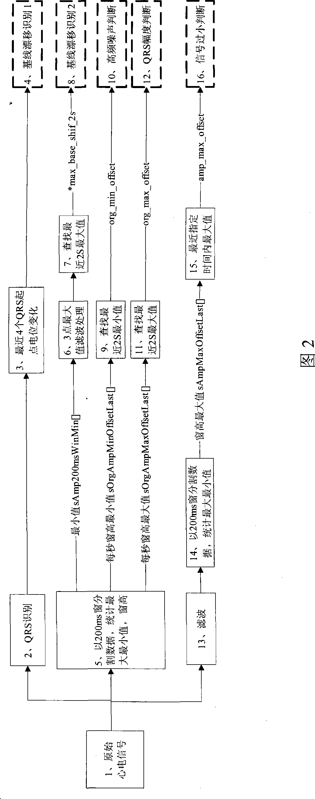 Judgment index generation method and device for cardiac interference signal identification