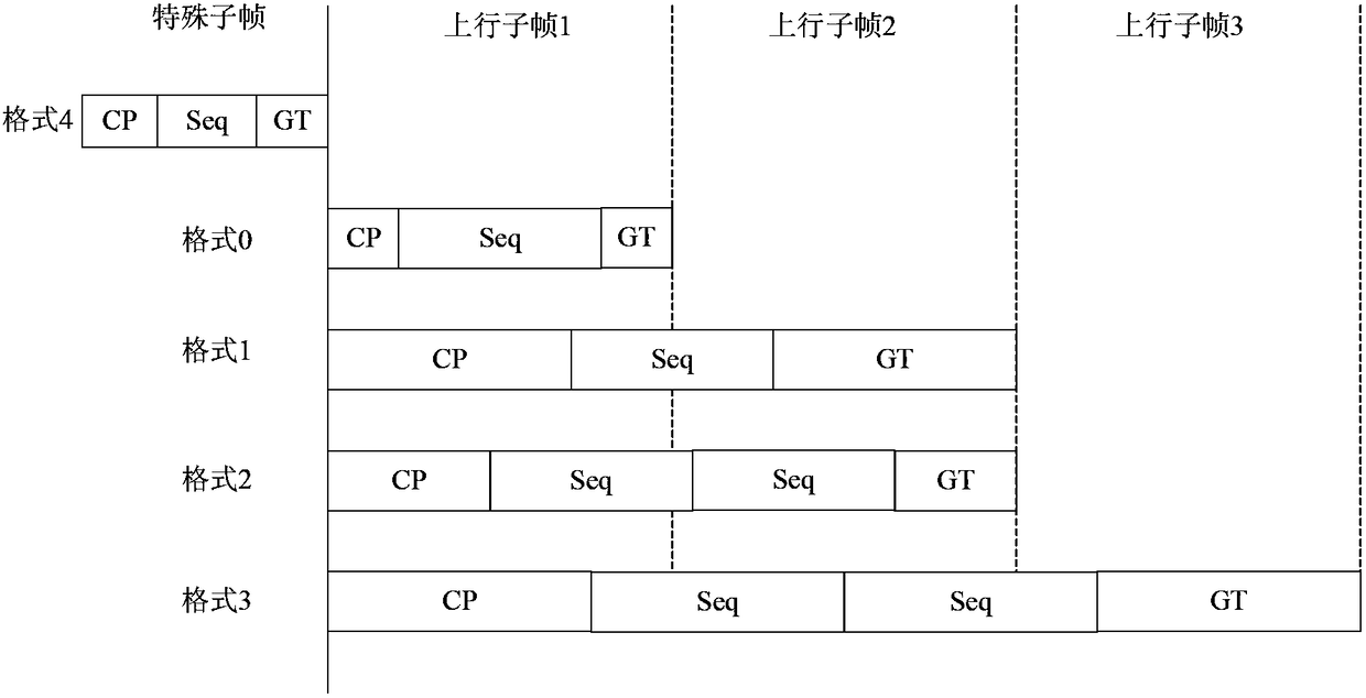 Random access preamble processing method and device