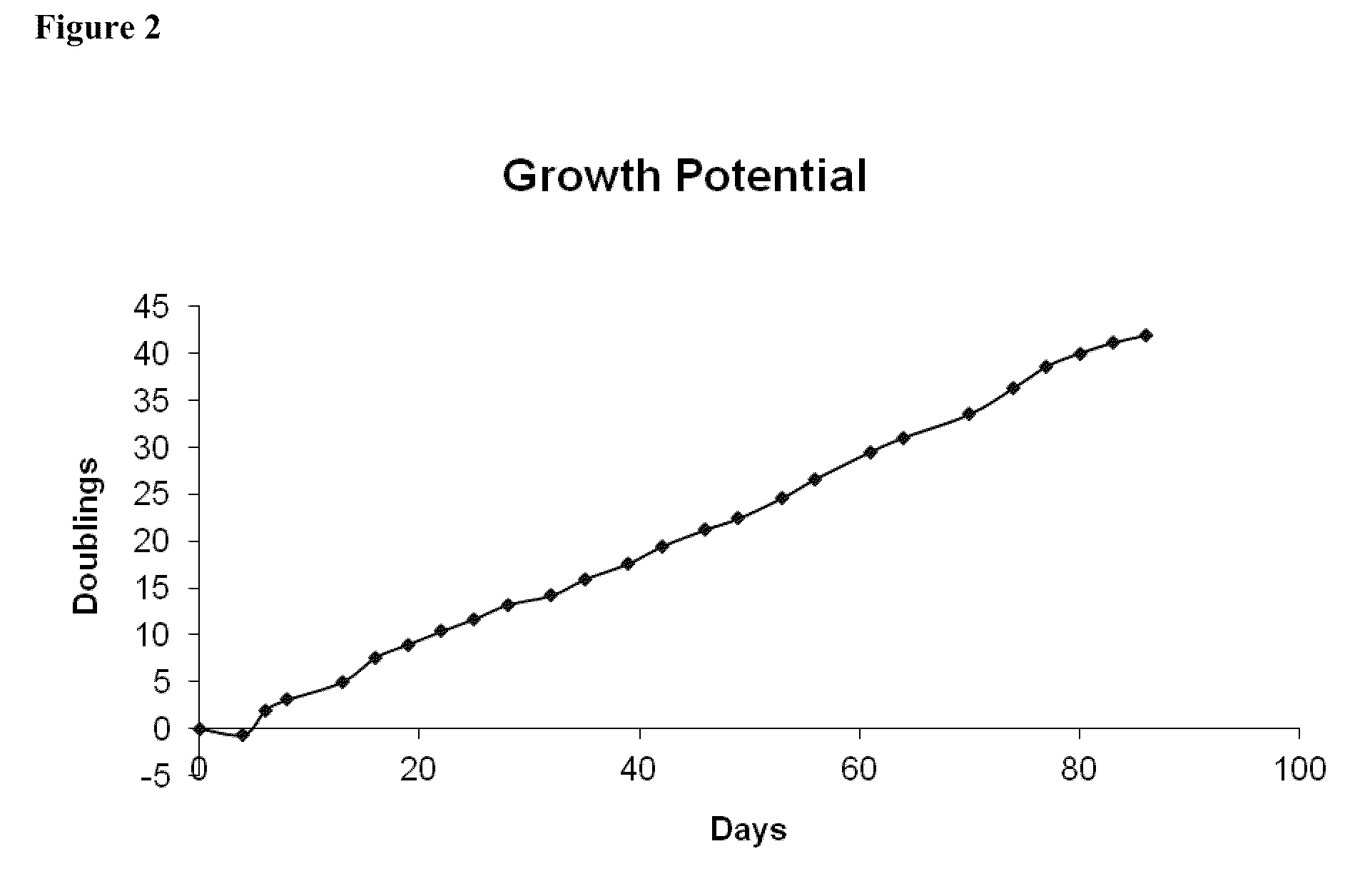 Mammary artery derived cells and methods of use in tissue repair and regeneration