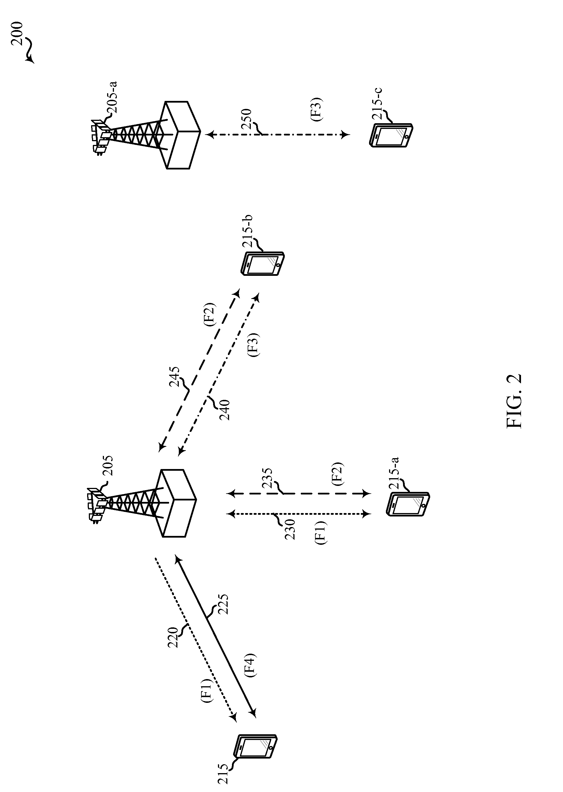 Techniques for transmitting channel usage beacon signals over an unlicensed radio frequency spectrum band