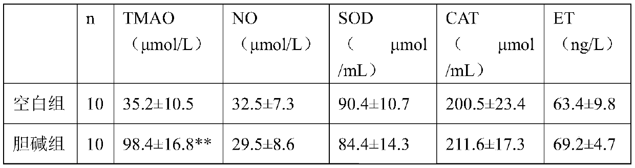 Application of trimethylamine oxide as biomarker of cerebral apoplexy