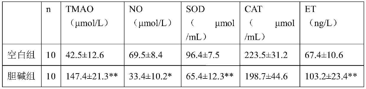 Application of trimethylamine oxide as biomarker of cerebral apoplexy