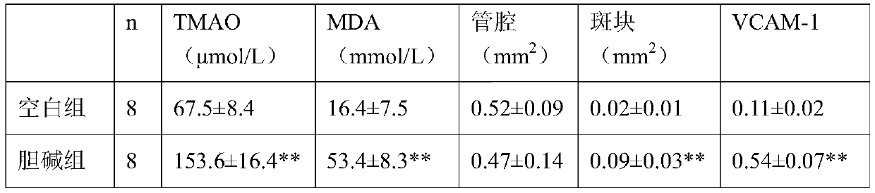 Application of trimethylamine oxide as biomarker of cerebral apoplexy