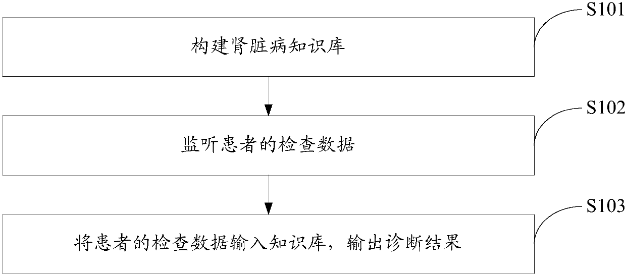 Disease early-warning method and system based on knowledge base