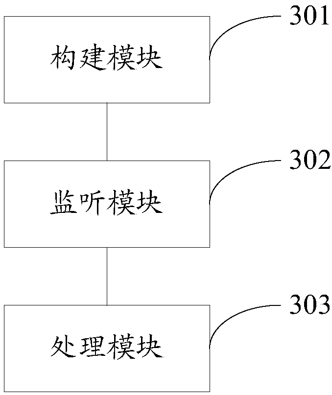 Disease early-warning method and system based on knowledge base